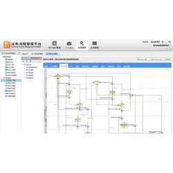 BPMX流程开发平台源码 BPMX业务流程管理平台源码 java源码开源版带全套文档