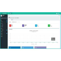 ThinkPHP5多小区物业管理系统源码(支持多小区)